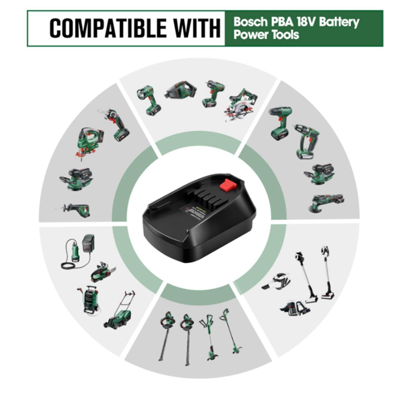 Battery Adapter Use For Bosch  - Power Tools That Are Green review and price