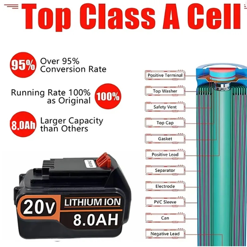 18V 3.0Ah 4.0Ah BL2018 Replace - Black+Decker Tool 20V Max review and price
