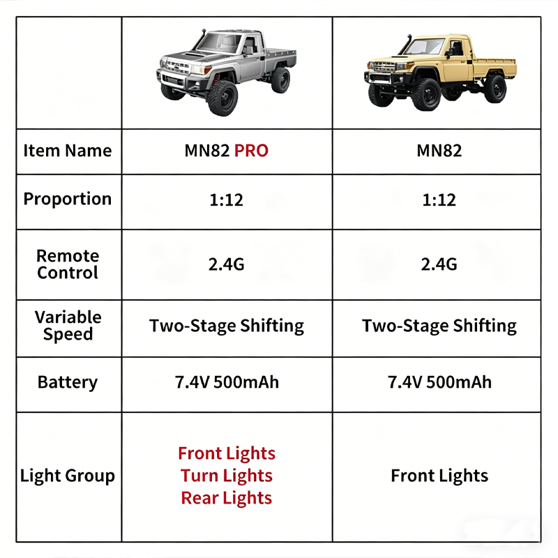 MN82 Upgraded PRO Off-Road 4WD - Power Tools World review and price